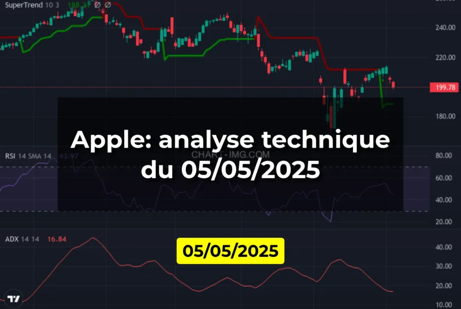 Apple: analyse technique du 05/05/2025