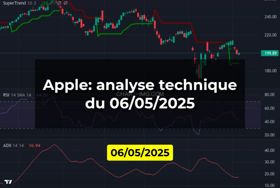Apple: analyse technique du 06/05/2025