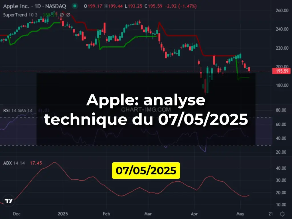 Apple: analyse technique du 07/05/2025