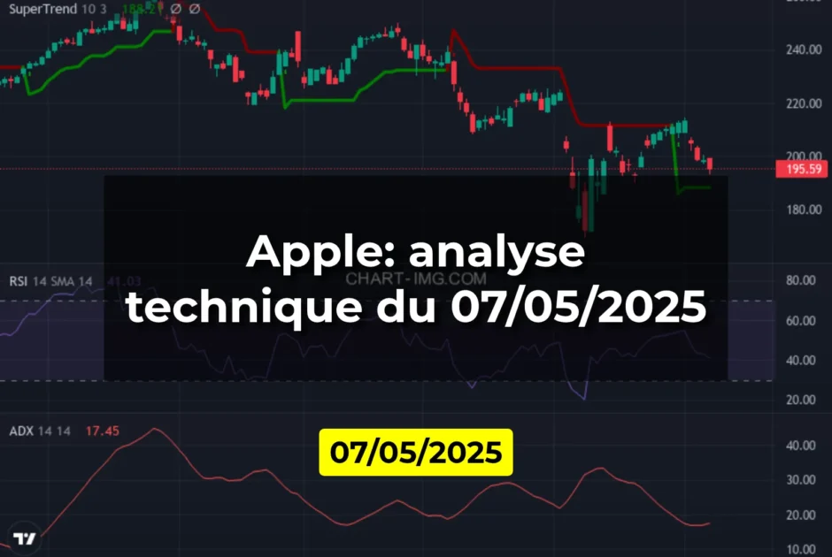 Apple: analyse technique du 07/05/2025