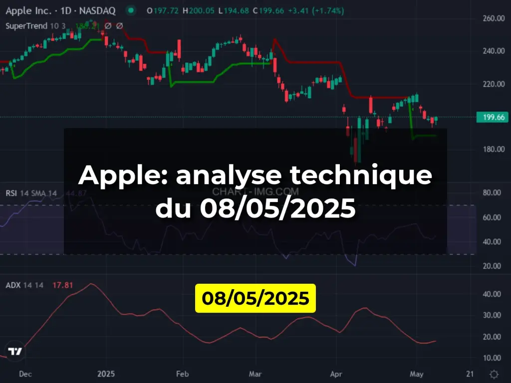 Apple: analyse technique du 08/05/2025