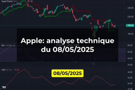 Apple: analyse technique du 08/05/2025