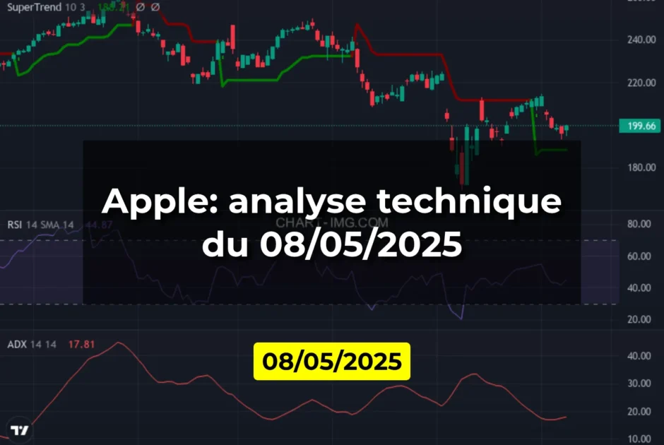 Apple: analyse technique du 08/05/2025
