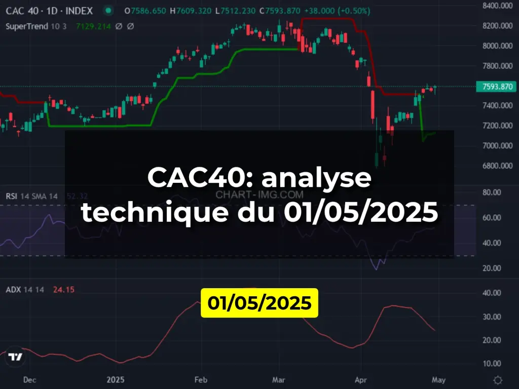 CAC40: analyse technique du 01/05/2025