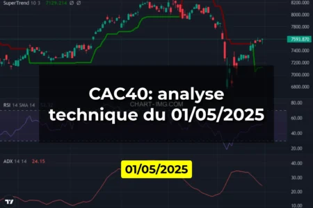 CAC40: analyse technique du 01/05/2025