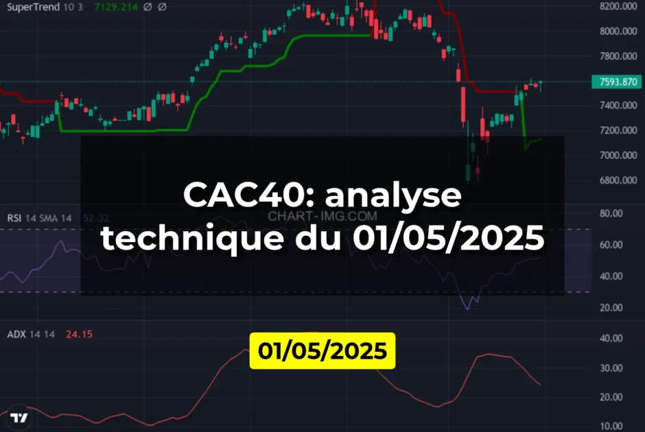 CAC40: analyse technique du 01/05/2025