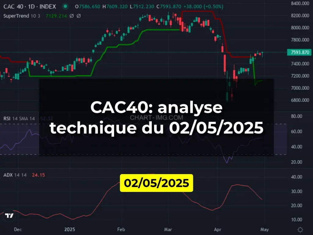 CAC40: analyse technique du 02/05/2025
