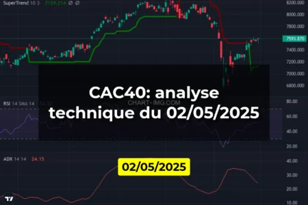 CAC40: analyse technique du 02/05/2025