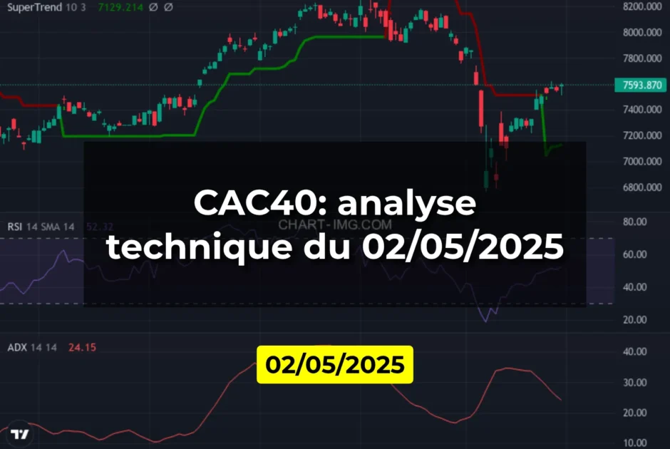 CAC40: analyse technique du 02/05/2025