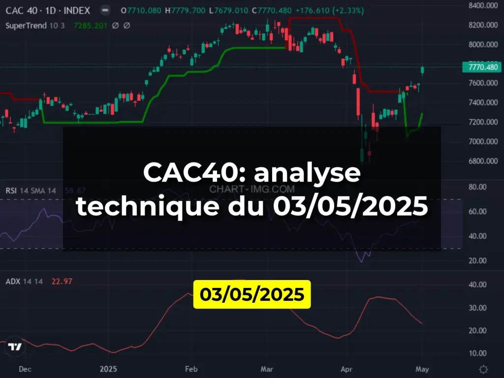 CAC40: analyse technique du 03/05/2025
