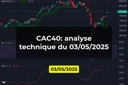 CAC40: analyse technique du 03/05/2025