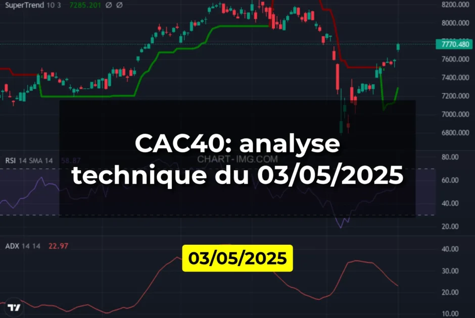 CAC40: analyse technique du 03/05/2025