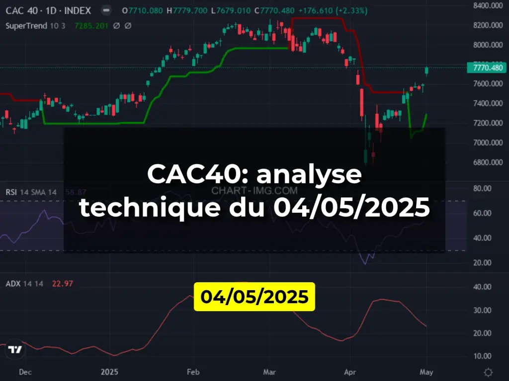 CAC40: analyse technique du 04/05/2025