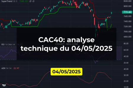 CAC40: analyse technique du 04/05/2025