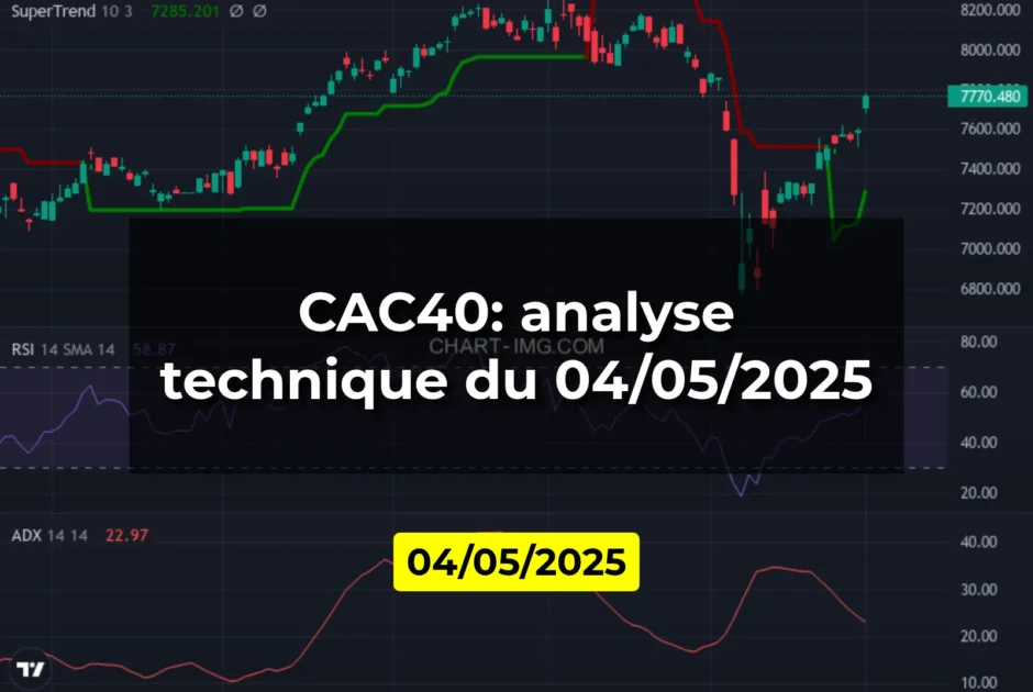 CAC40: analyse technique du 04/05/2025