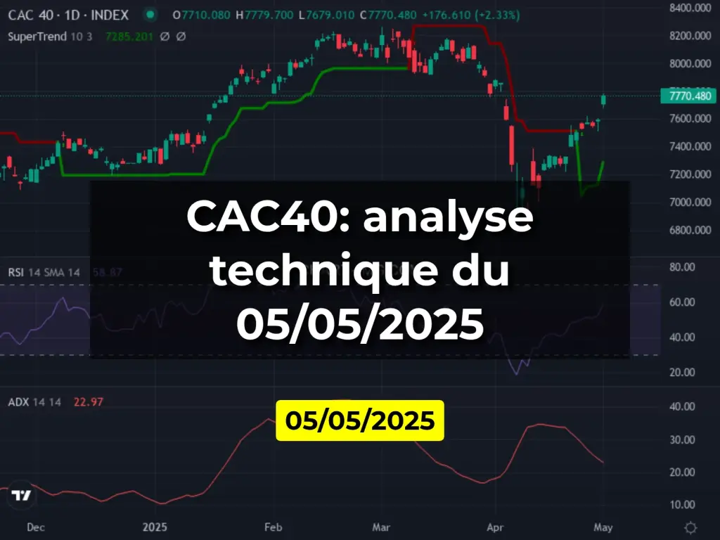 CAC40: analyse technique du 05/05/2025