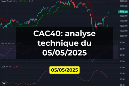 CAC40: analyse technique du 05/05/2025