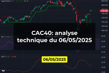 CAC40: analyse technique du 06/05/2025