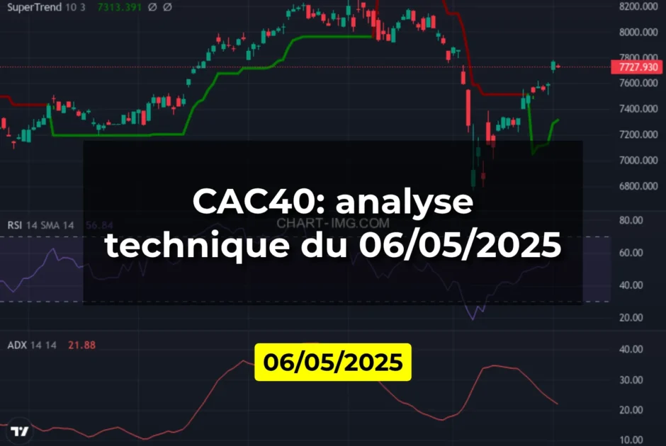 CAC40: analyse technique du 06/05/2025