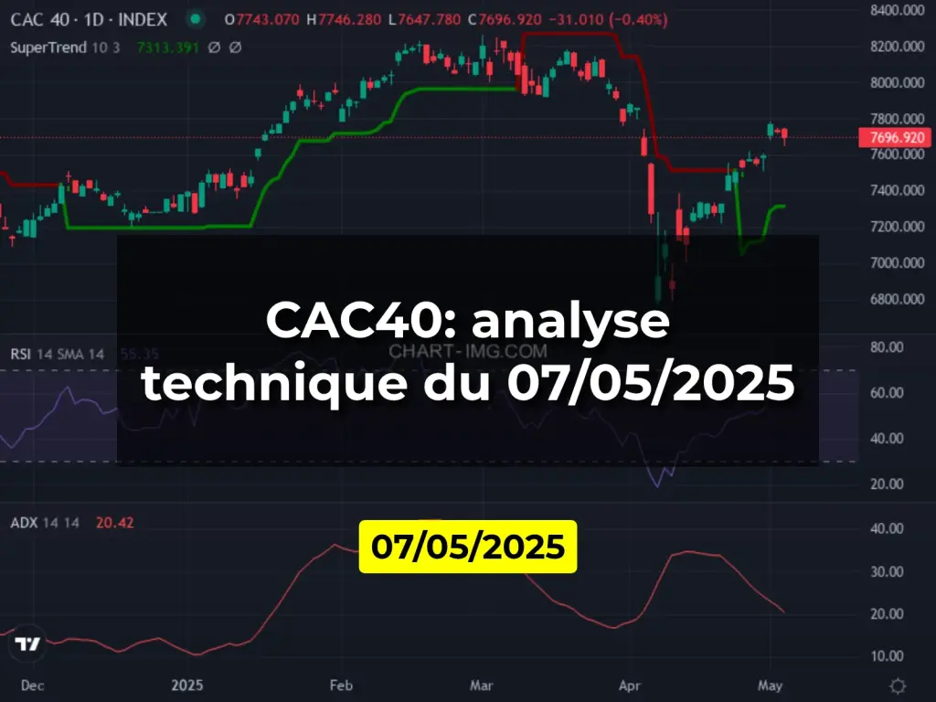 CAC40: analyse technique du 07/05/2025