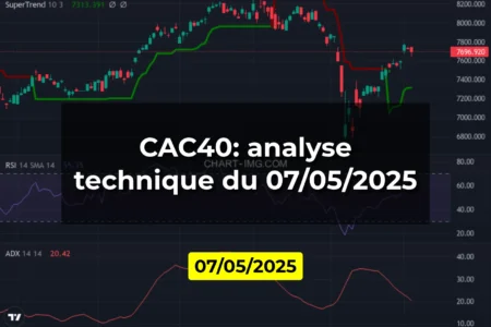 CAC40: analyse technique du 07/05/2025