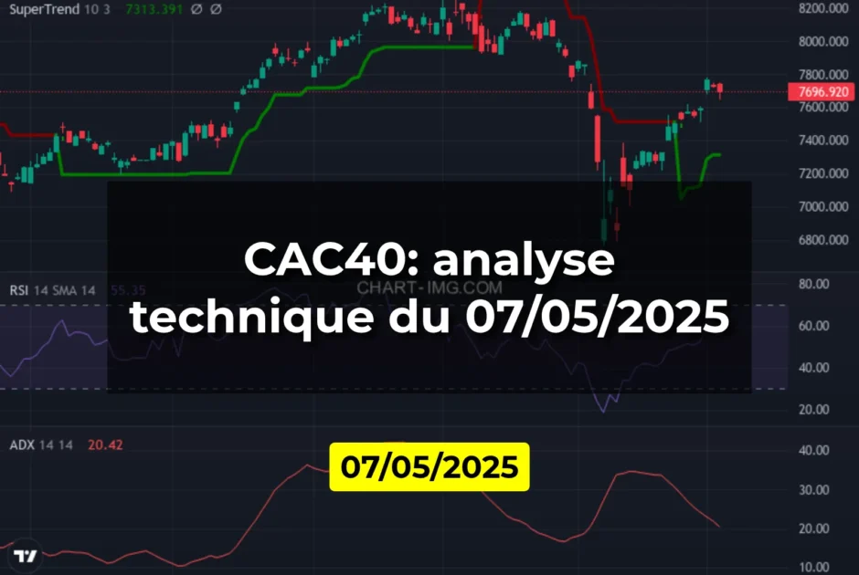 CAC40: analyse technique du 07/05/2025