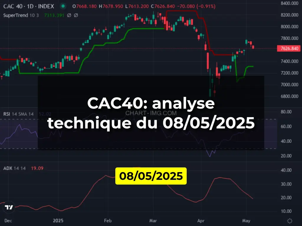 CAC40: analyse technique du 08/05/2025