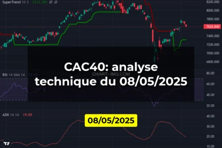 CAC40: analyse technique du 08/05/2025