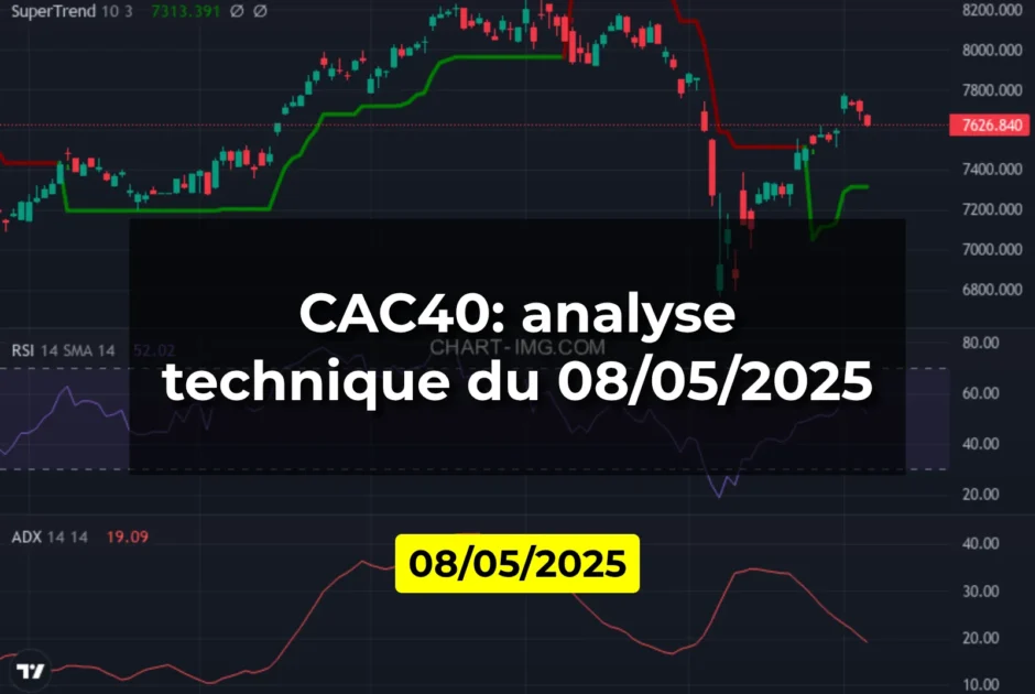 CAC40: analyse technique du 08/05/2025
