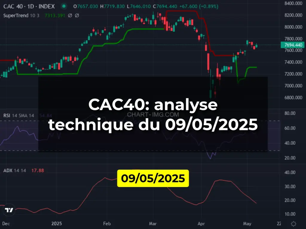 CAC40: analyse technique du 09/05/2025