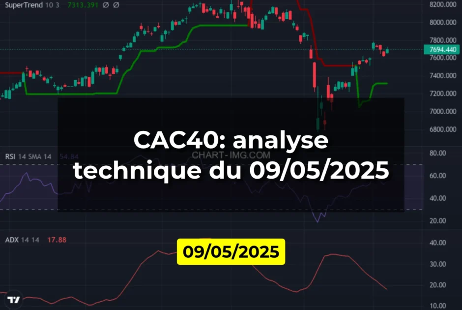 CAC40: analyse technique du 09/05/2025