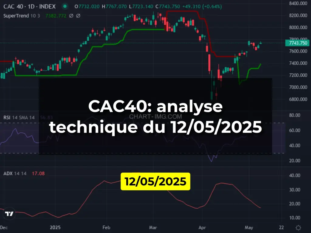 CAC40: analyse technique du 12/05/2025