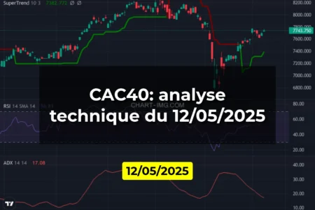 CAC40: analyse technique du 12/05/2025