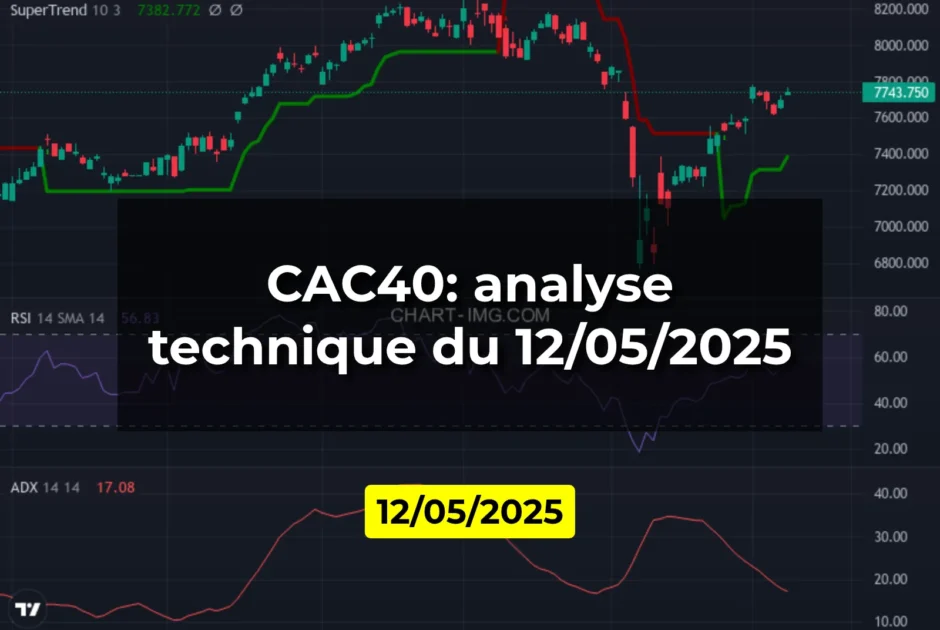 CAC40: analyse technique du 12/05/2025