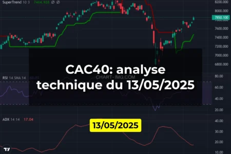 CAC40: analyse technique du 13/05/2025