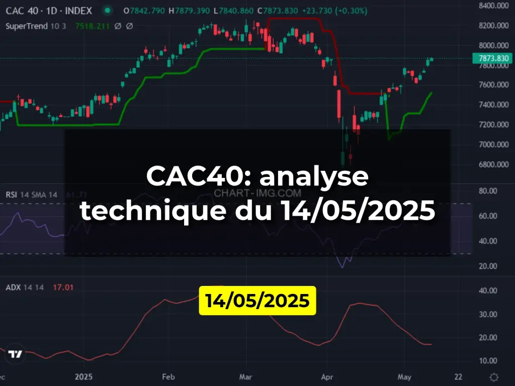 CAC40: analyse technique du 14/05/2025