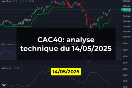 CAC40: analyse technique du 14/05/2025