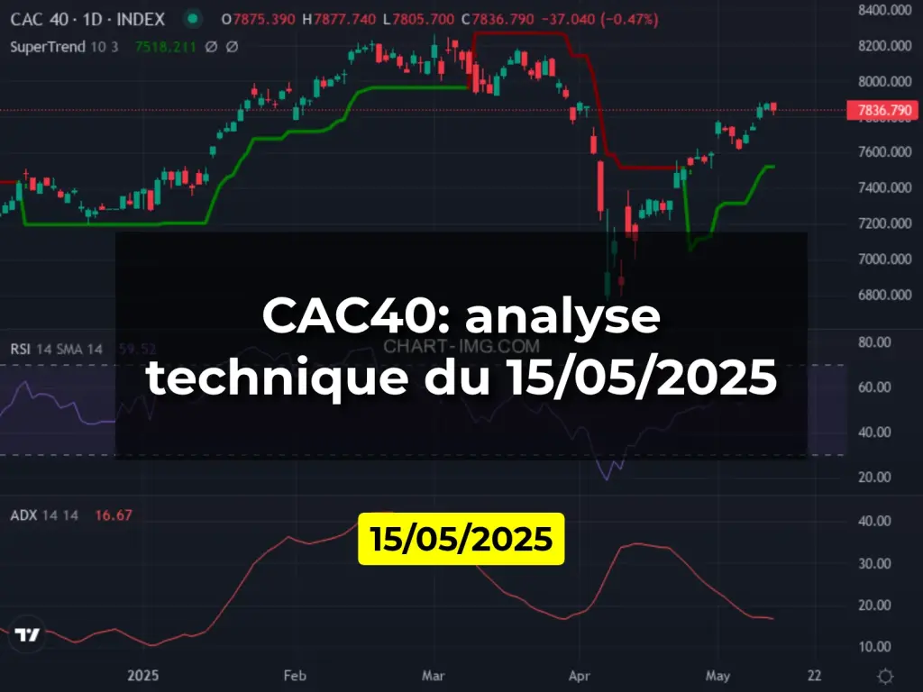 CAC40: analyse technique du 15/05/2025