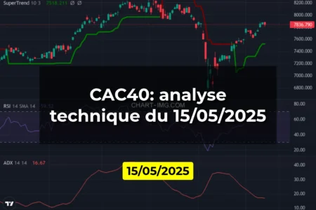 CAC40: analyse technique du 15/05/2025