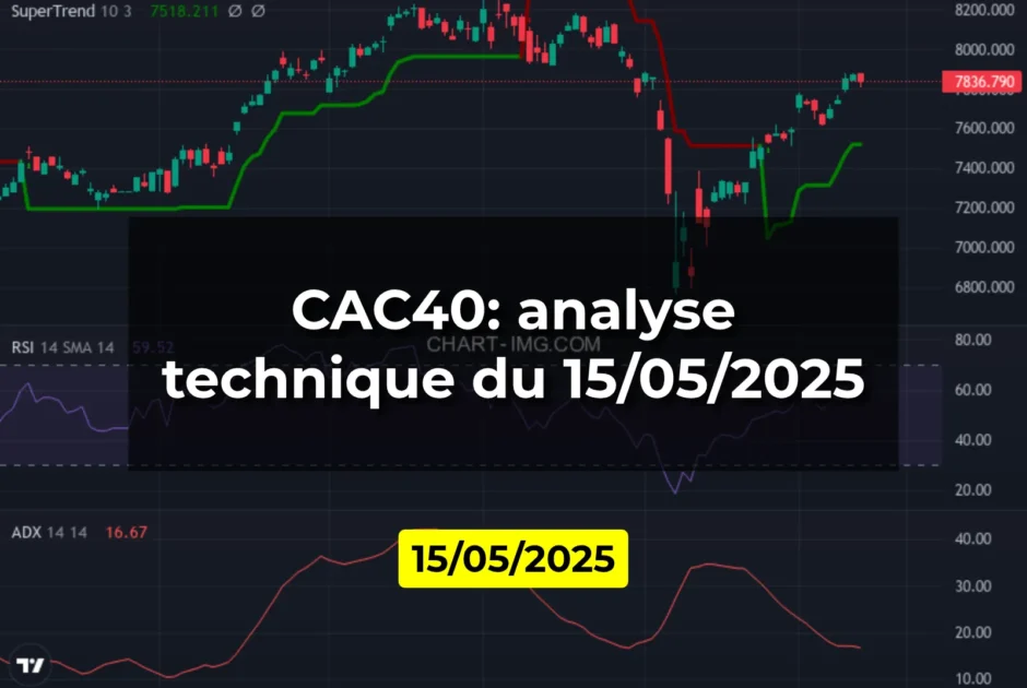 CAC40: analyse technique du 15/05/2025
