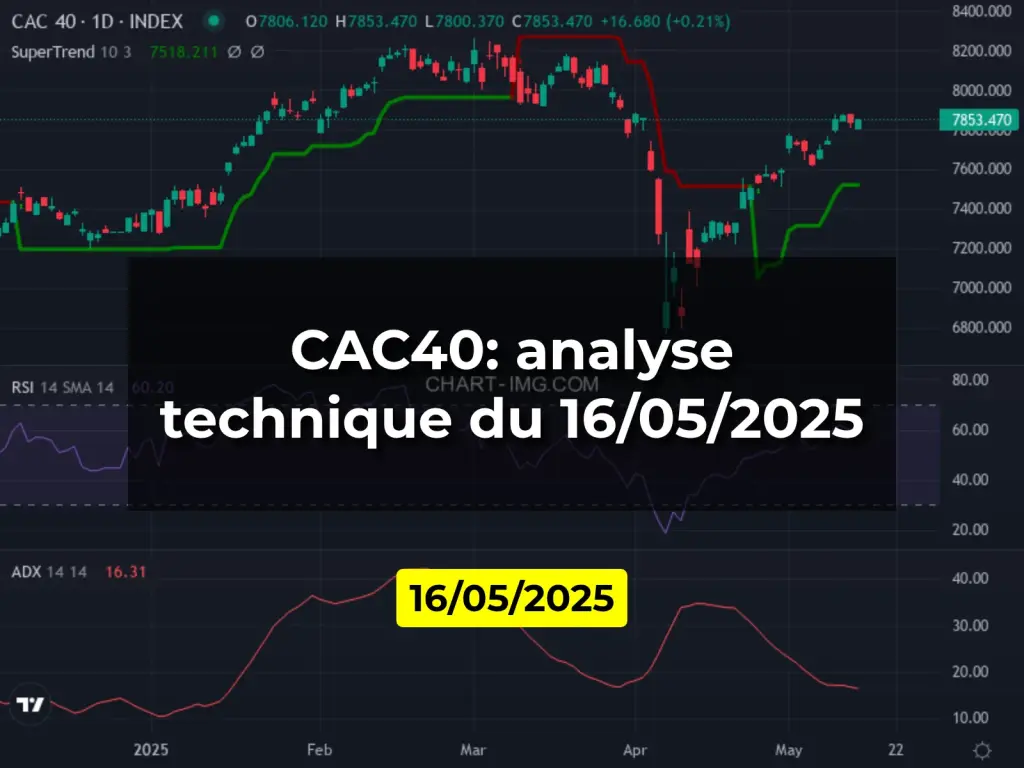 CAC40: analyse technique du 16/05/2025