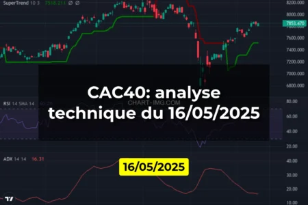 CAC40: analyse technique du 16/05/2025