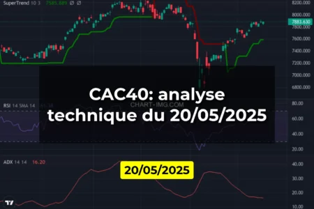 CAC40: analyse technique du 20/05/2025