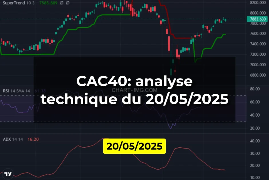 CAC40: analyse technique du 20/05/2025
