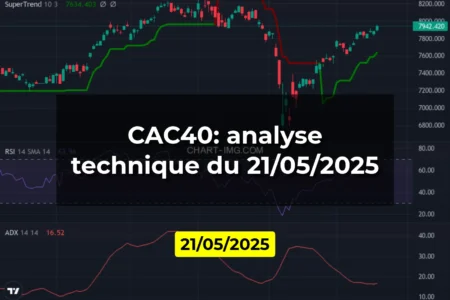 CAC40: analyse technique du 21/05/2025