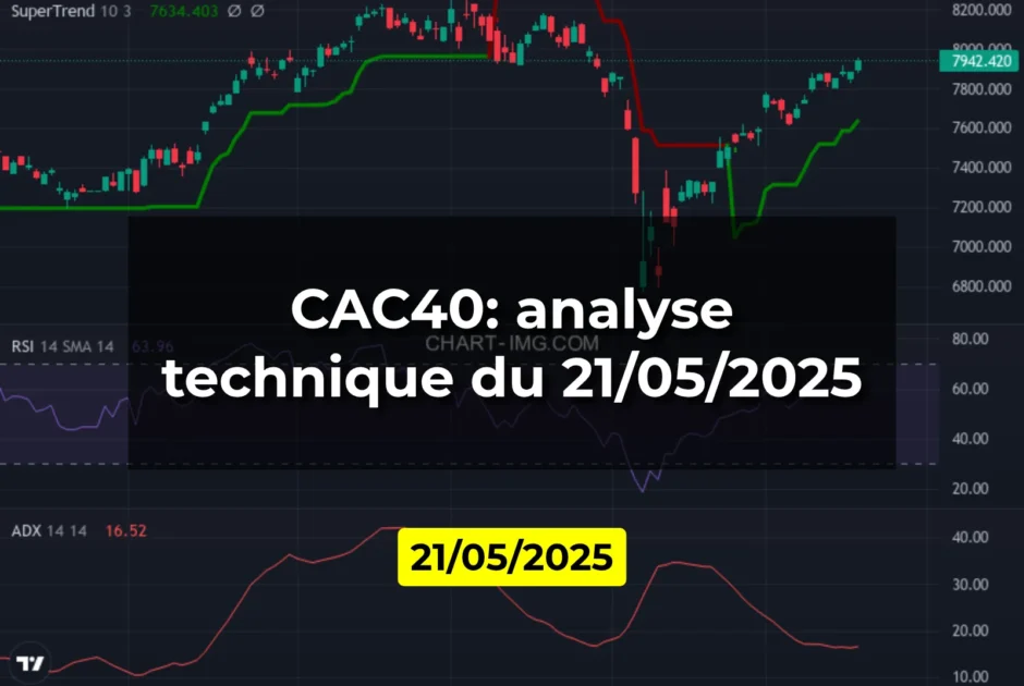 CAC40: analyse technique du 21/05/2025