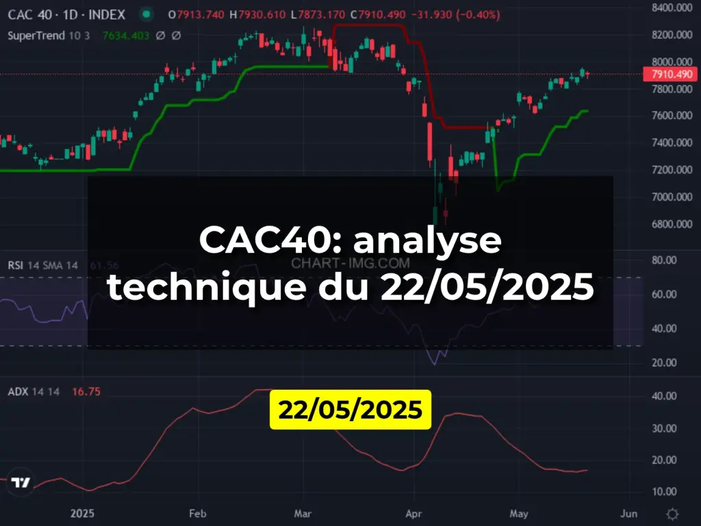 CAC40: analyse technique du 22/05/2025