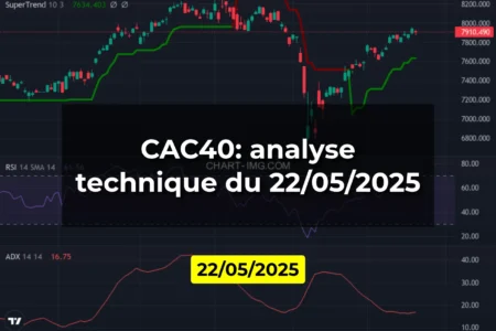 CAC40: analyse technique du 22/05/2025