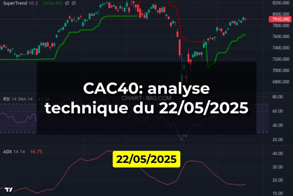 CAC40: analyse technique du 22/05/2025