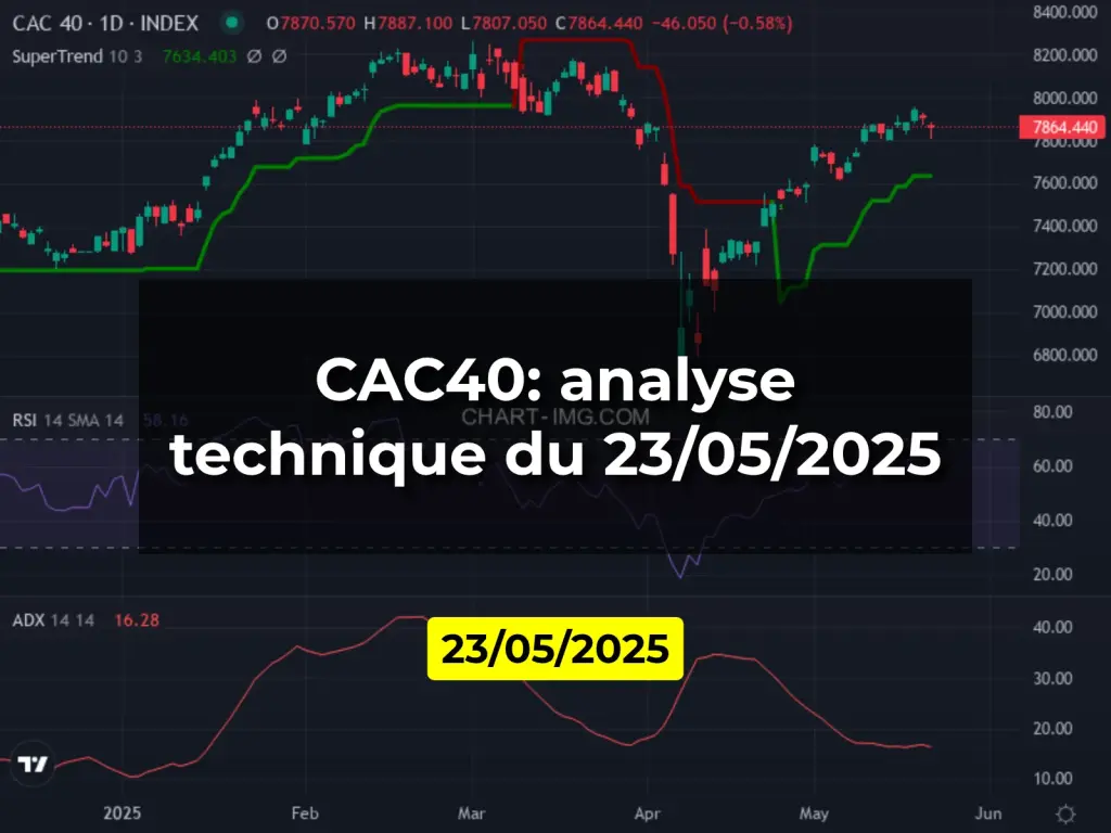 CAC40: analyse technique du 23/05/2025